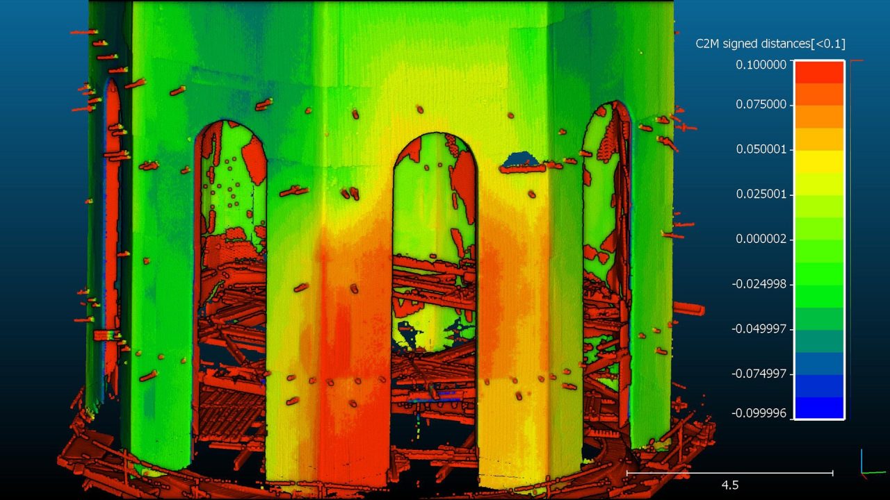 Church dome deformation analysis from point cloud data