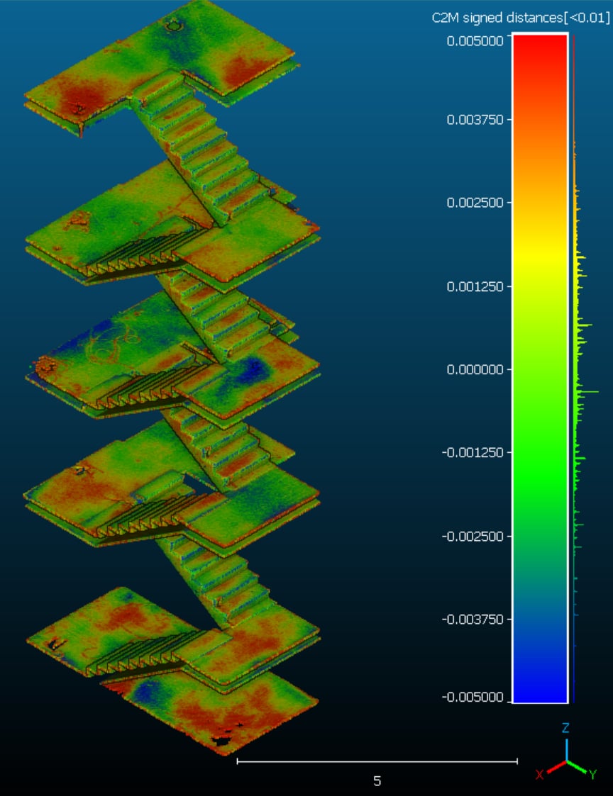 Cloud-to-model comparison for concrete staircase STEP model