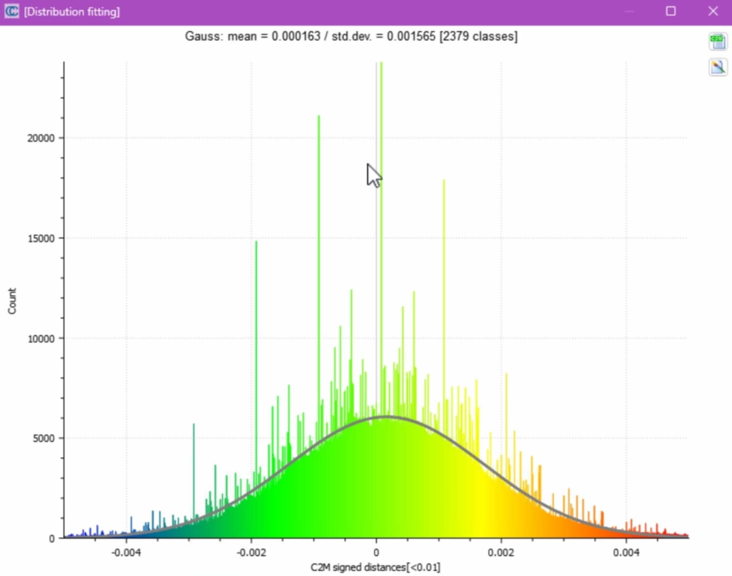 Deviation histogram for concrete staircase cloud-to-model comparison