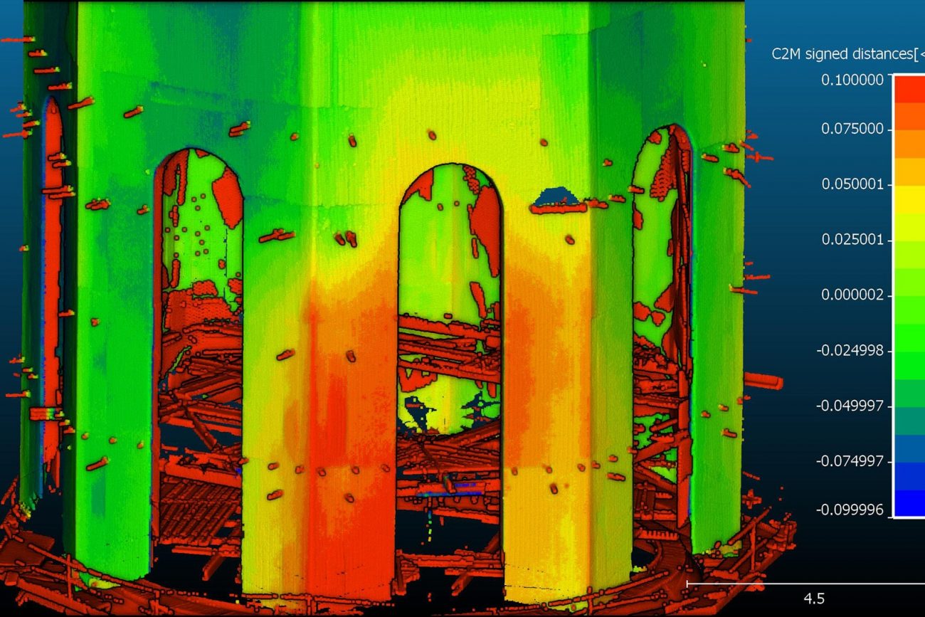Point Cloud Analysis